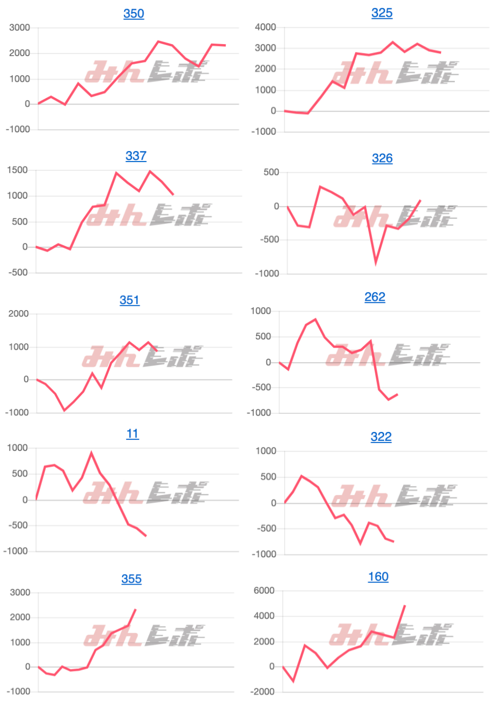 出玉スランプグラフ