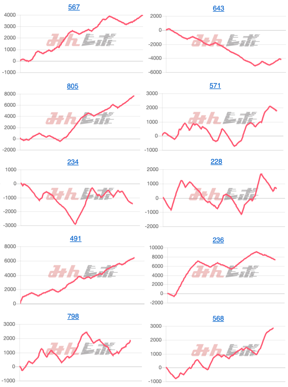 出玉スランプグラフ