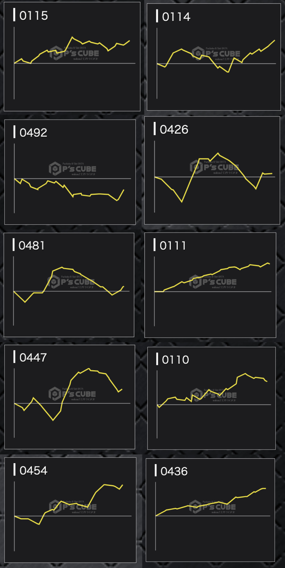 出玉スランプグラフ