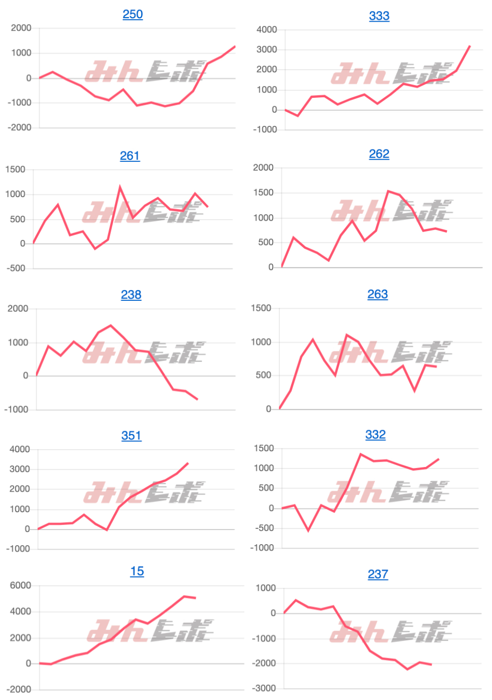 出玉スランプグラフ