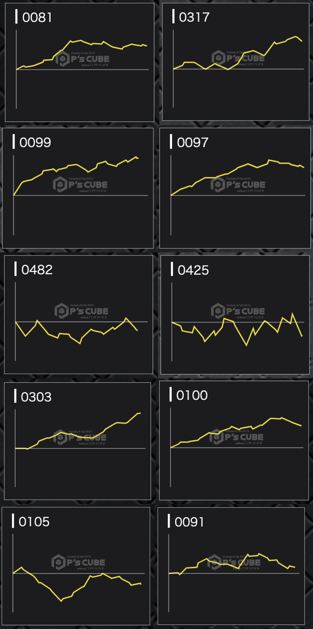 出玉スランプグラフ