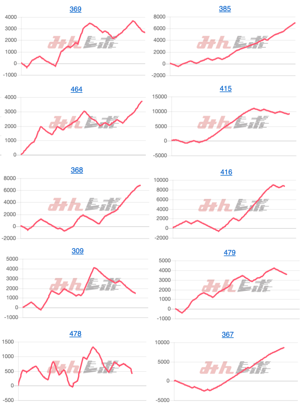 出玉スランプグラフ