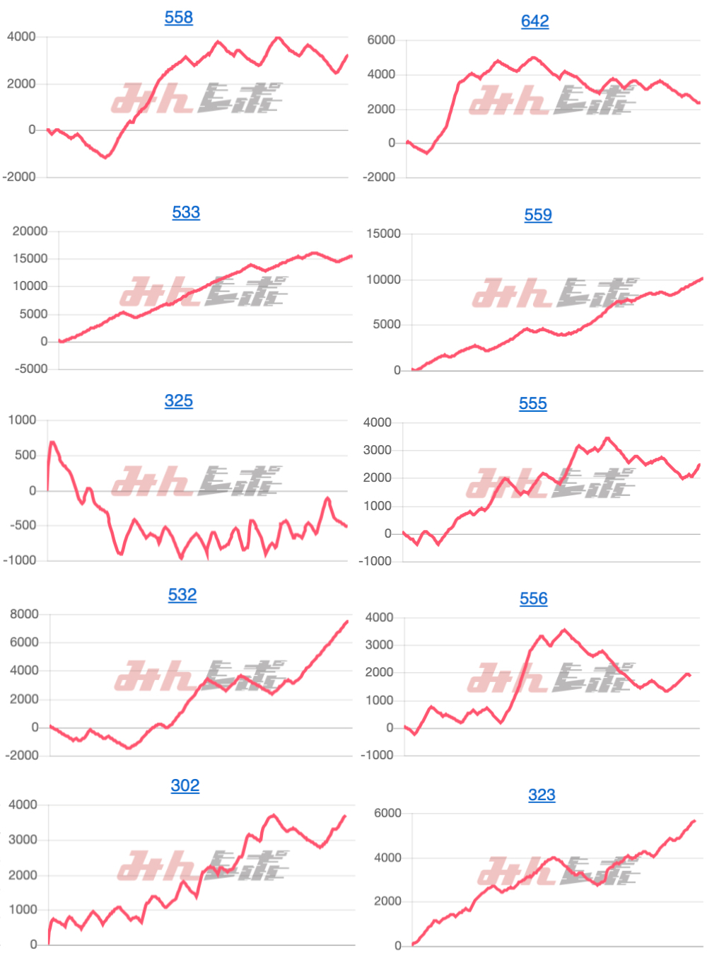 出玉スランプグラフ