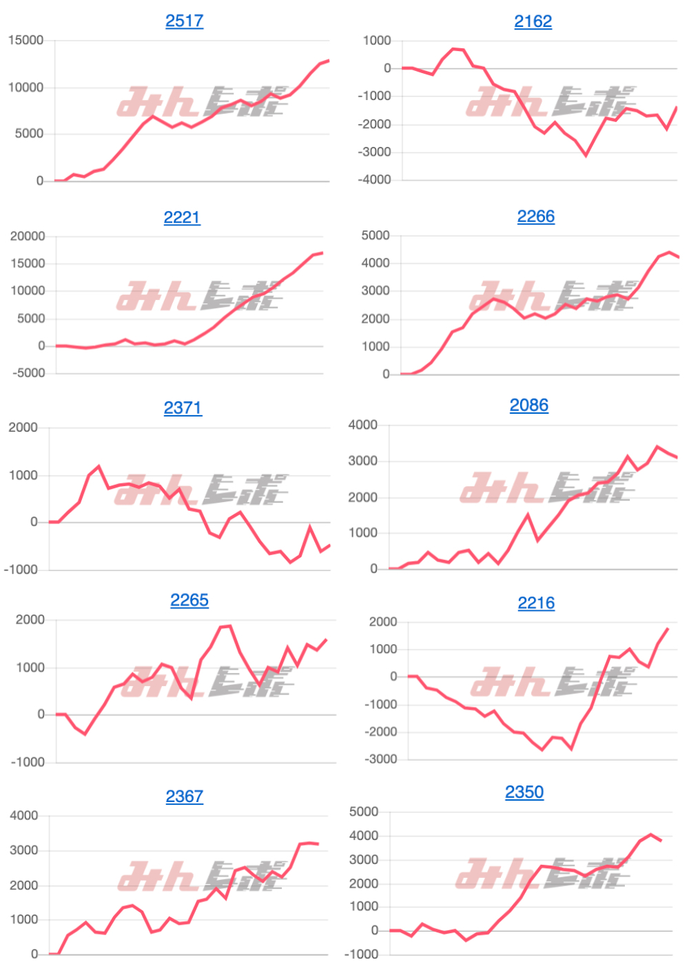 出玉スランプグラフ