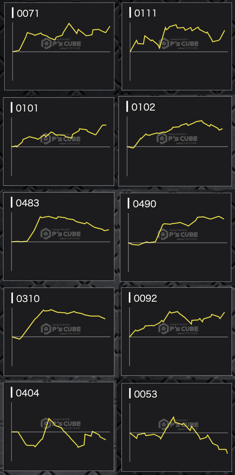 出玉スランプグラフ