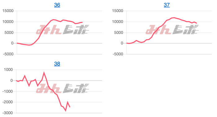 出玉スランプグラフ
