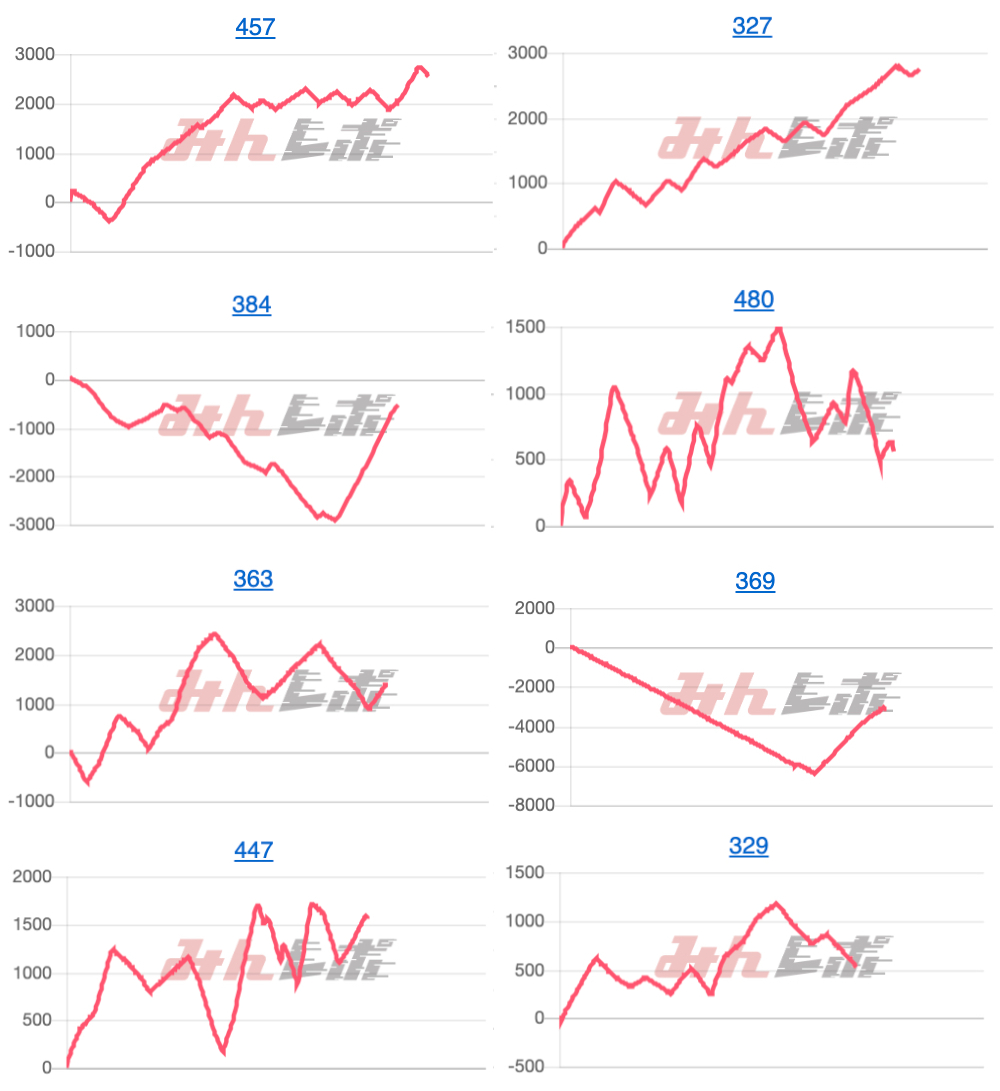 出玉スランプグラフ