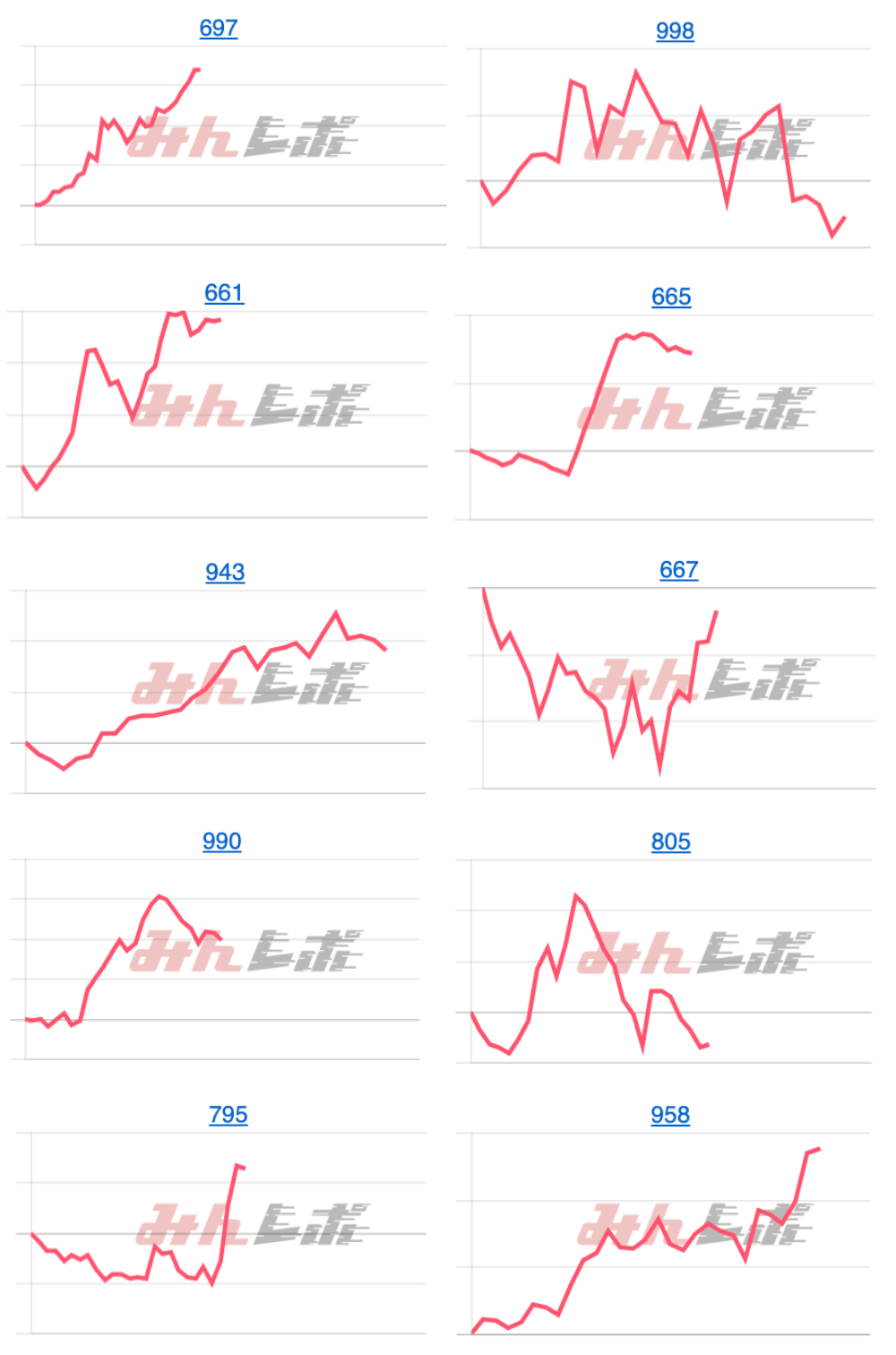 出玉スランプグラフ