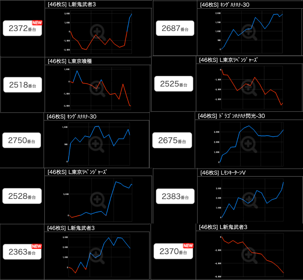 出玉スランプグラフ