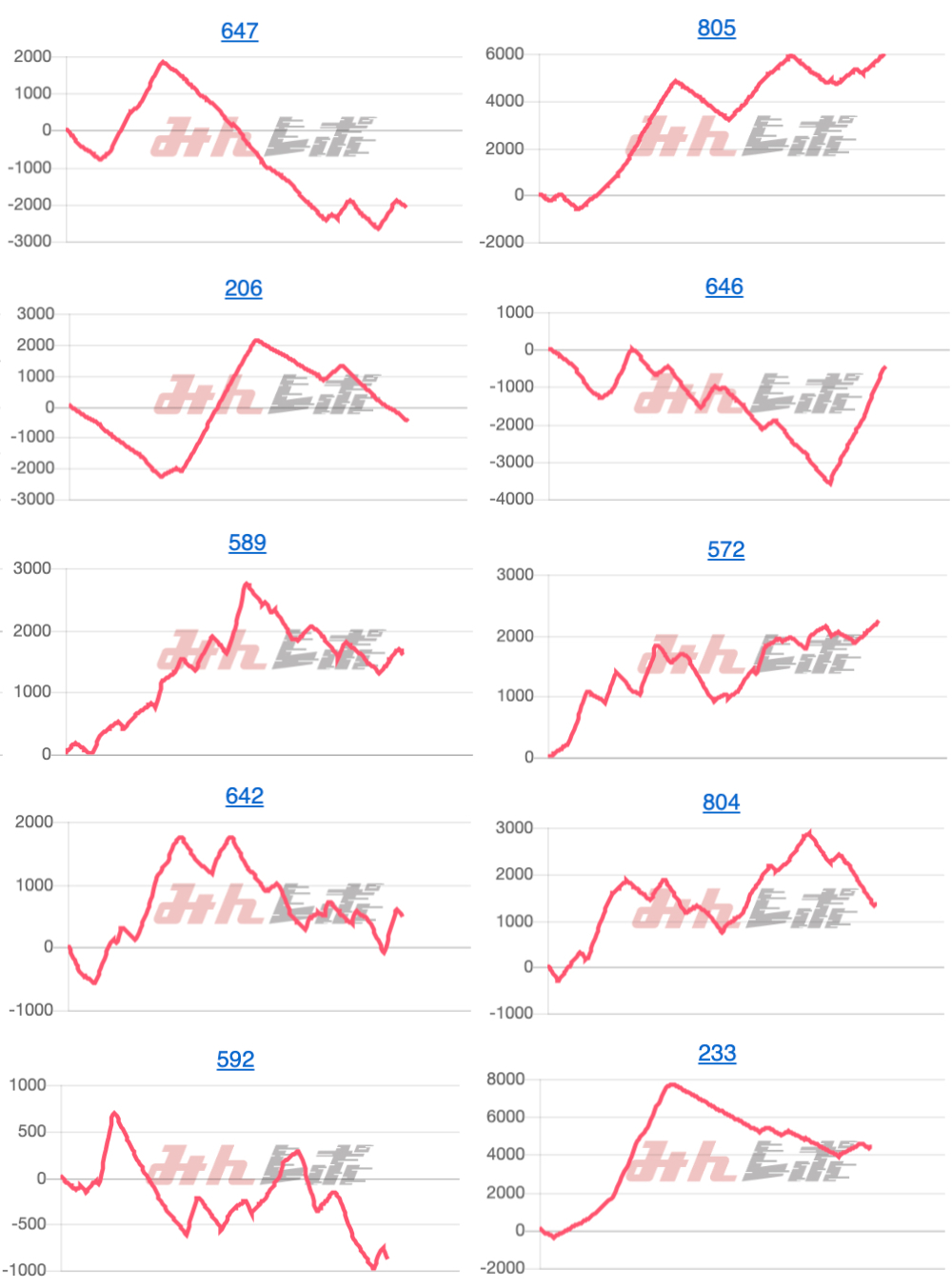 出玉スランプグラフ