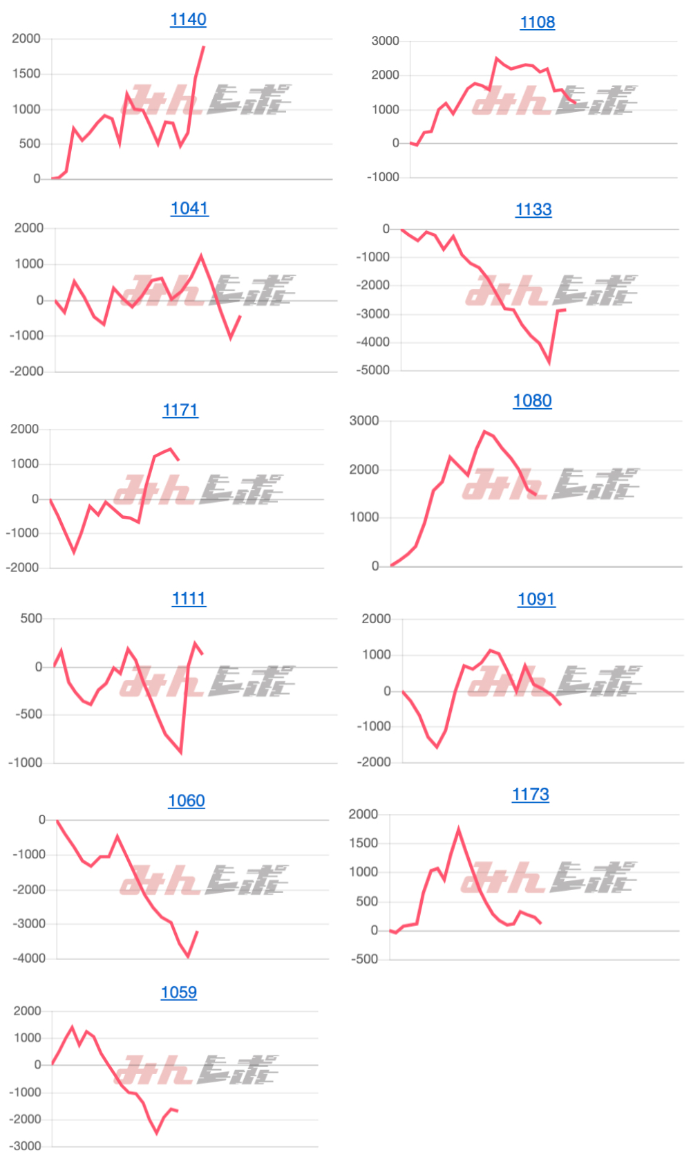 出玉スランプグラフ