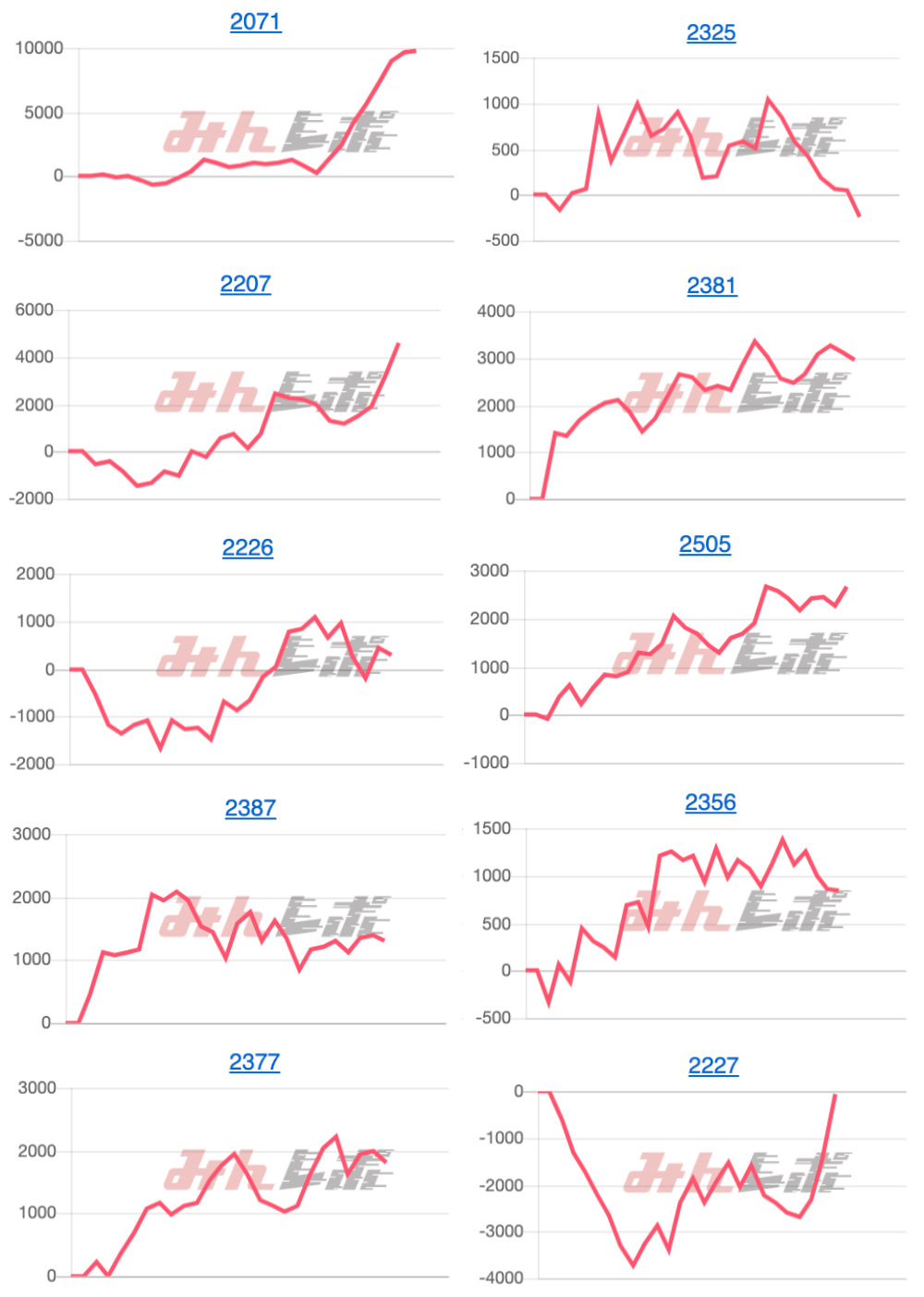 出玉スランプグラフ
