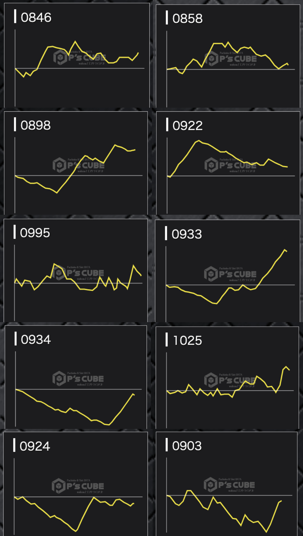 出玉スランプグラフ