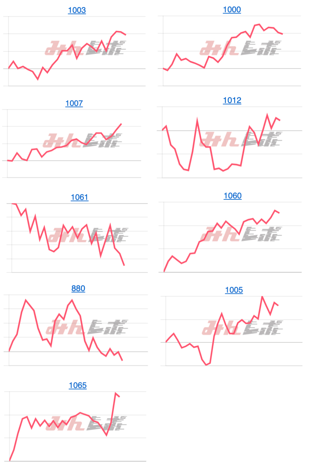 出玉スランプグラフ