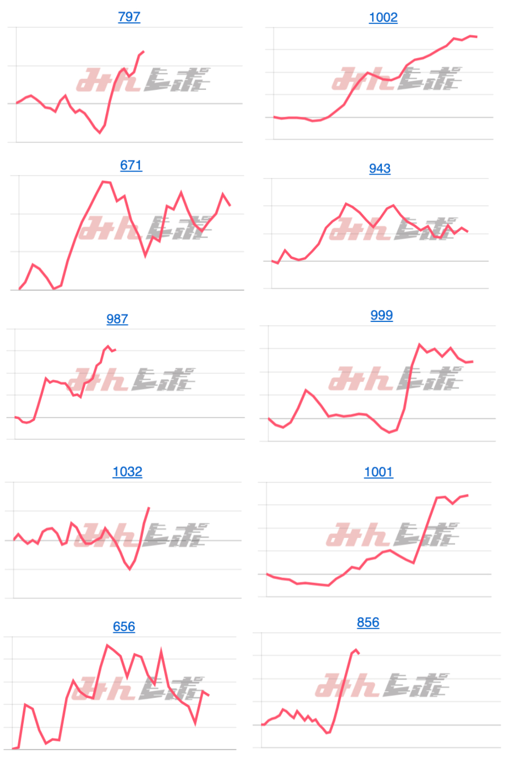 出玉スランプグラフ