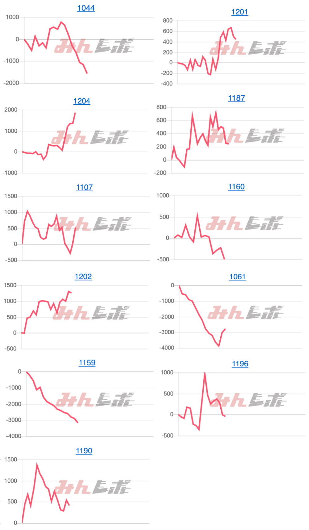 出玉スランプグラフ