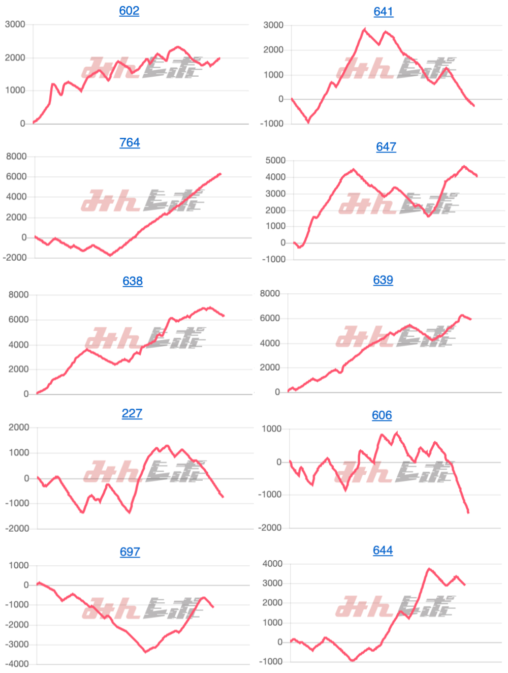 出玉スランプグラフ