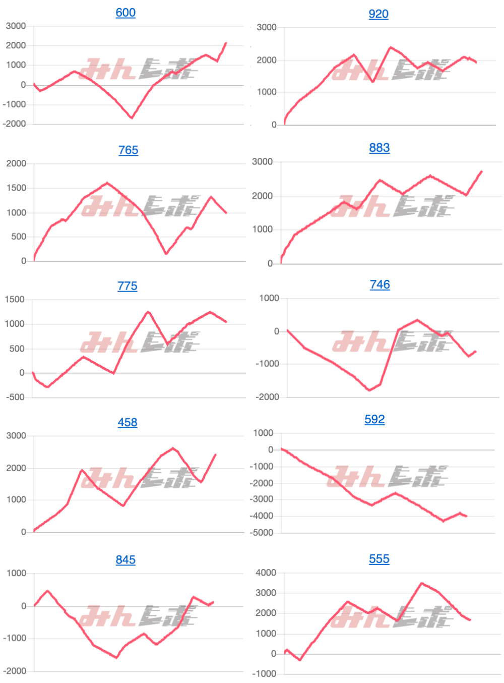 出玉スランプグラフ