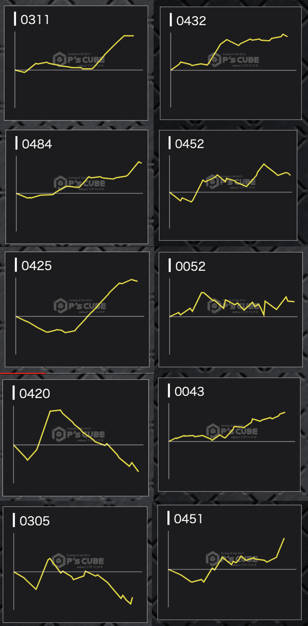 出玉スランプグラフ