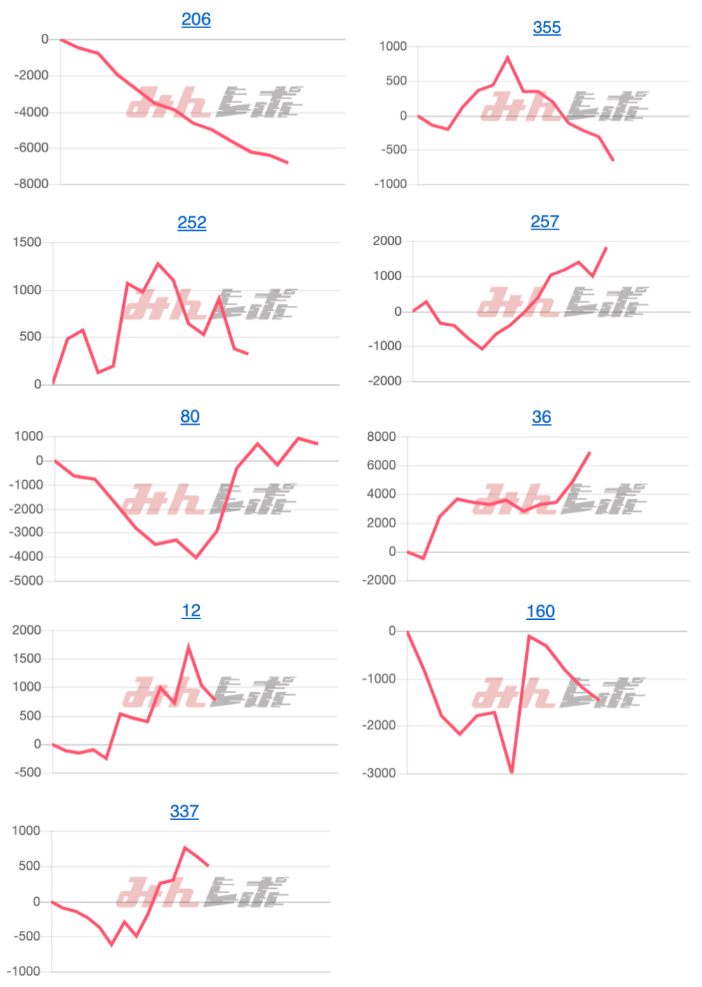 出玉スランプグラフ