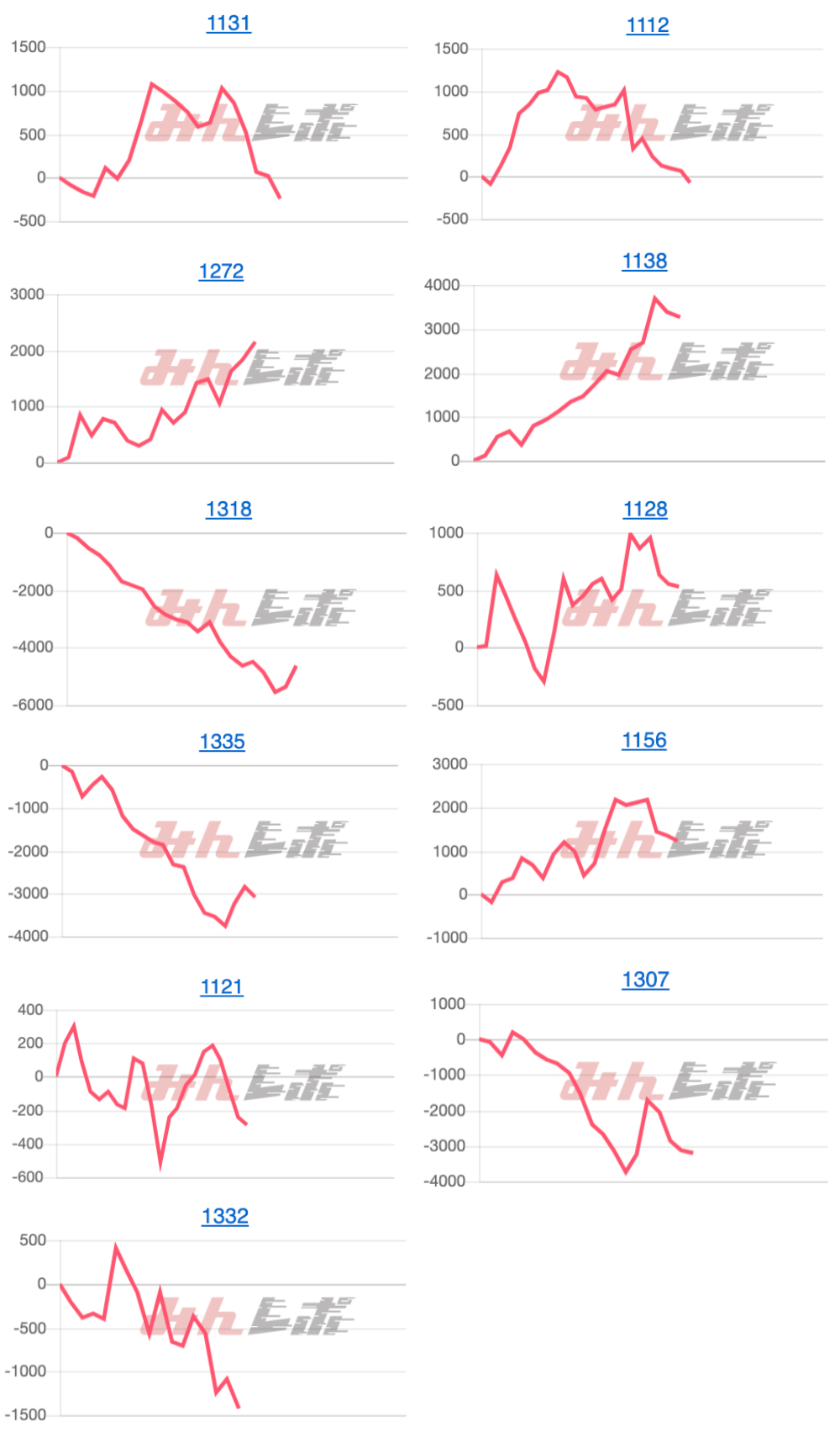出玉スランプグラフ