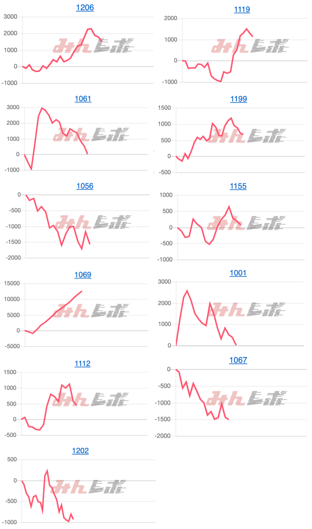 出玉スランプグラフ