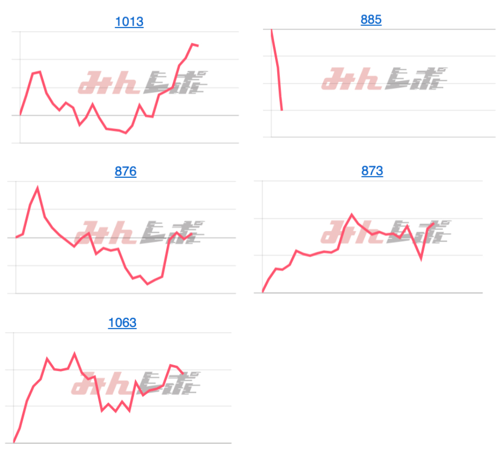 出玉スランプグラフ