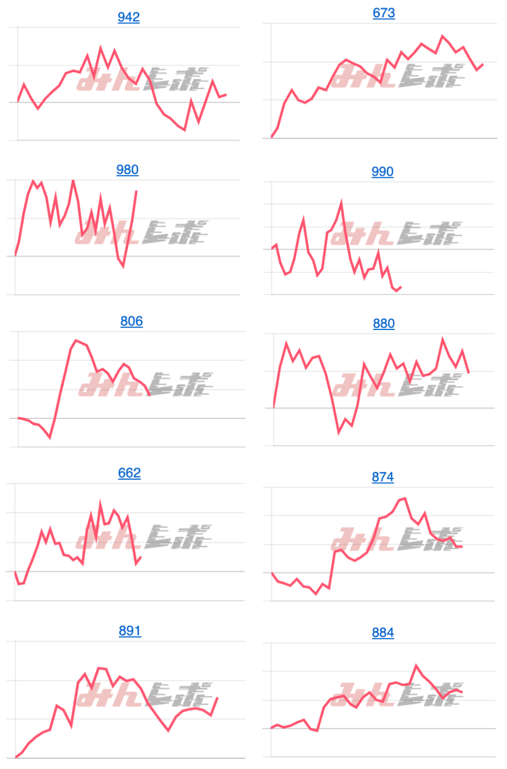 出玉スランプグラフ