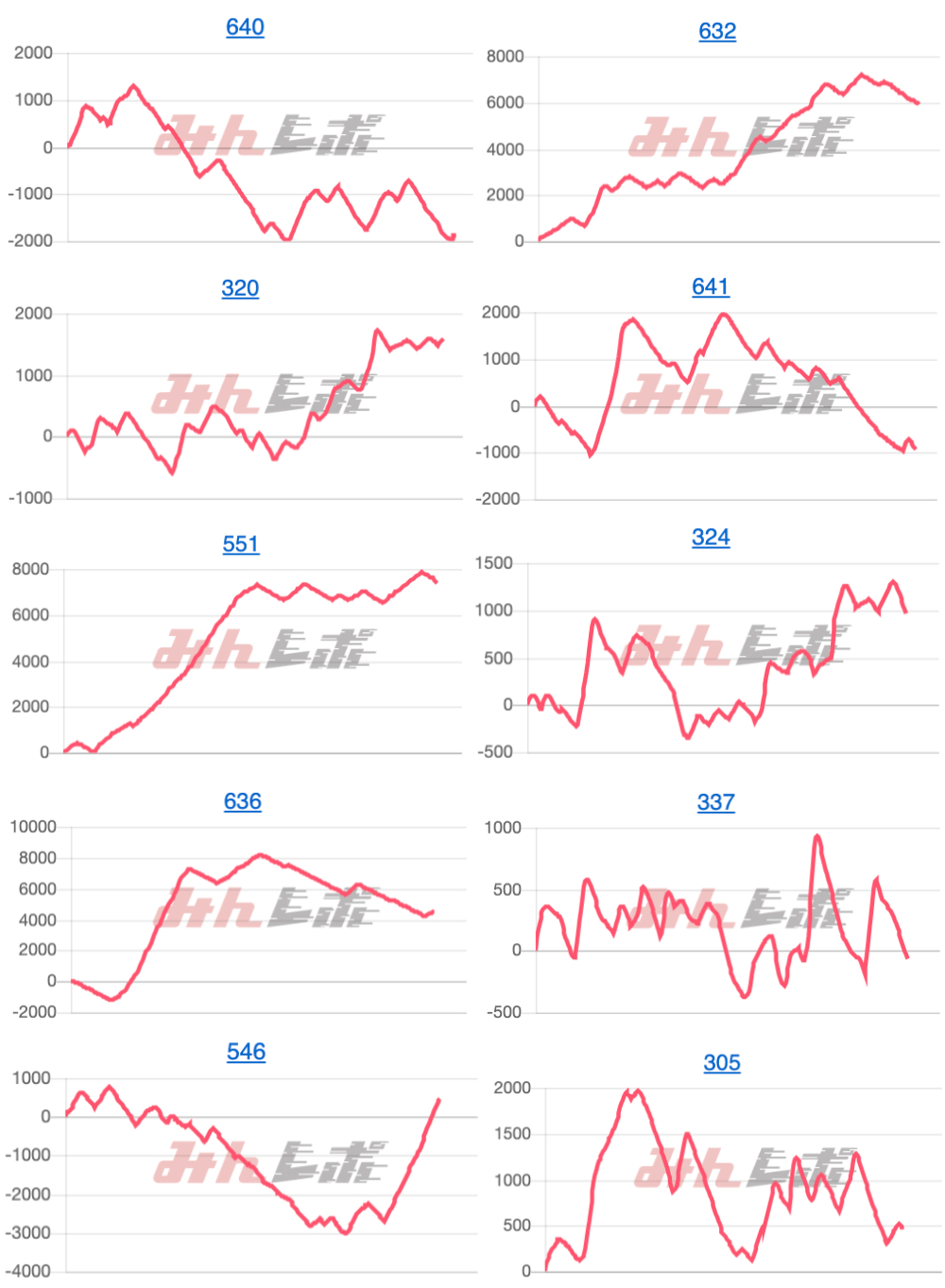 出玉スランプグラフ