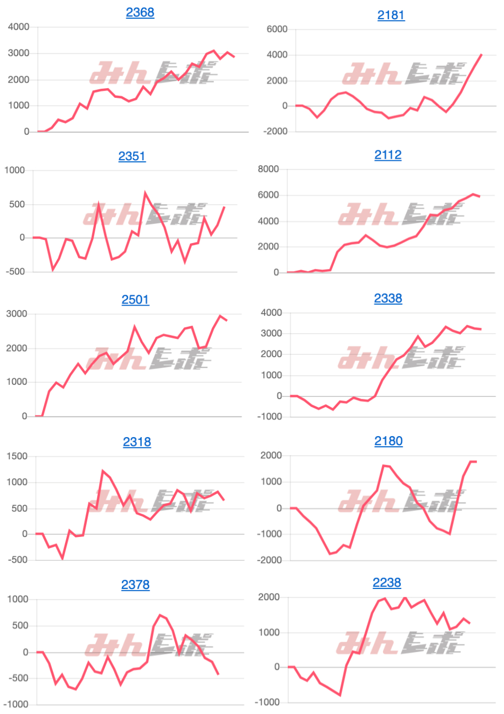 出玉スランプグラフ