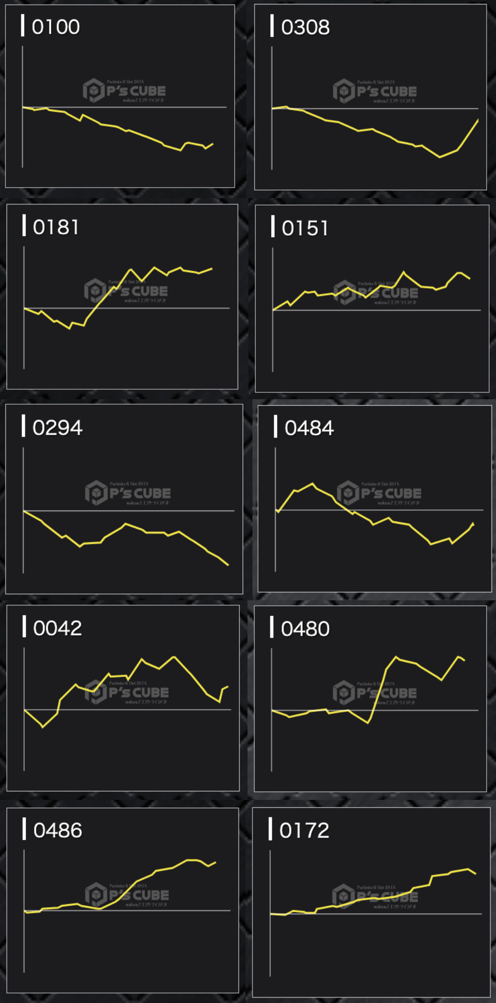 出玉スランプグラフ