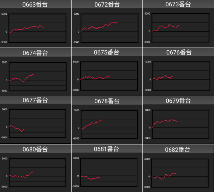 出玉スランプグラフ
