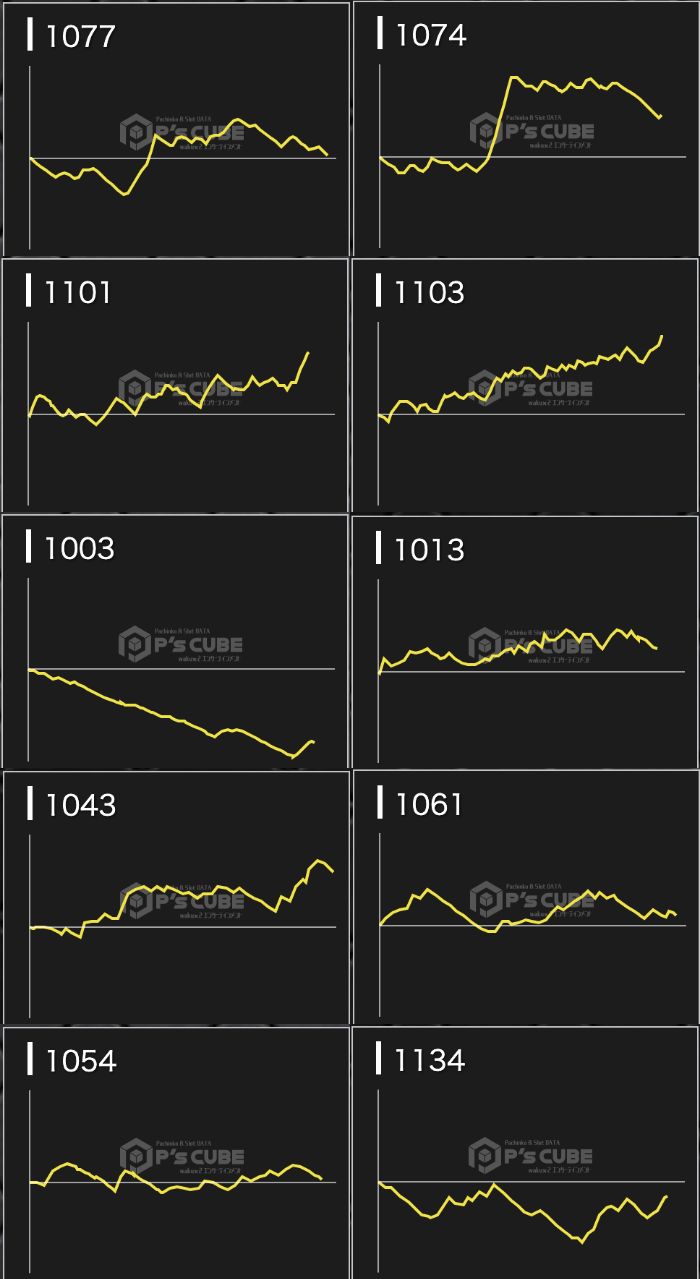 出玉スランプグラフ