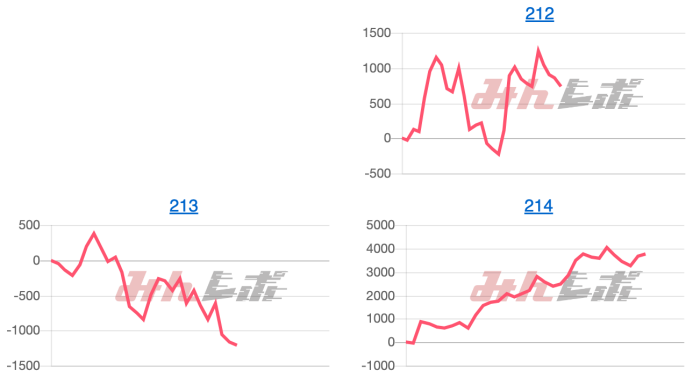 出玉スランプグラフ