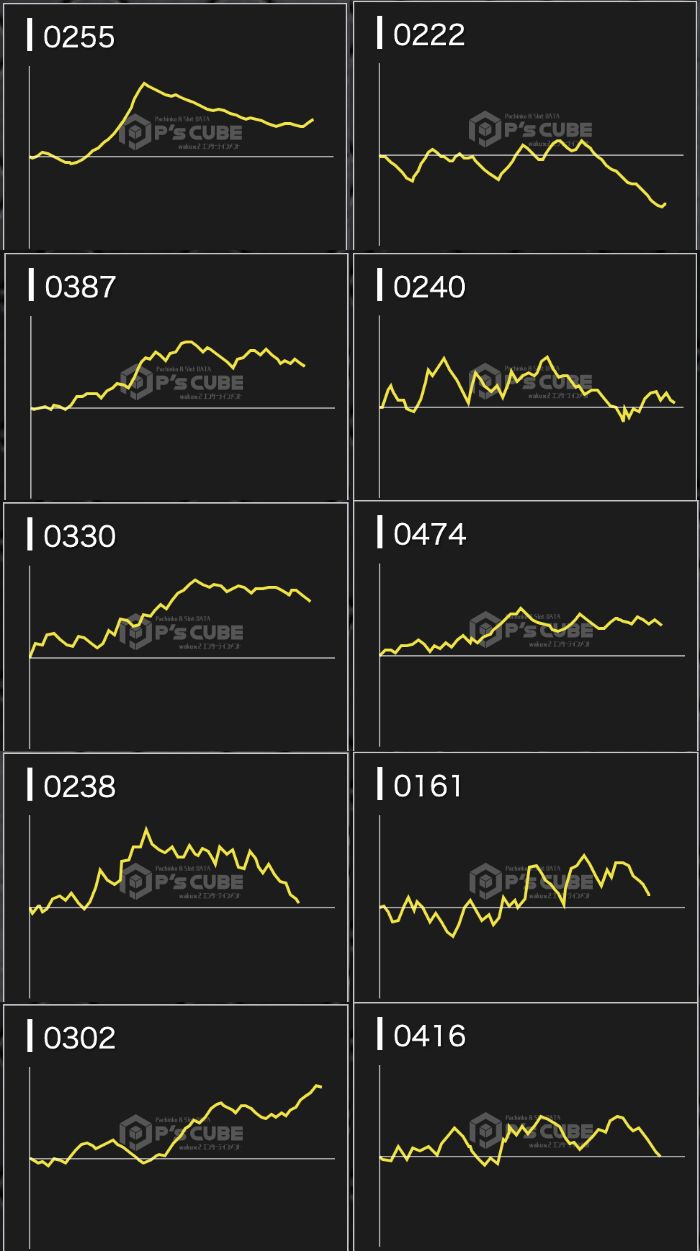 出玉スランプグラフ