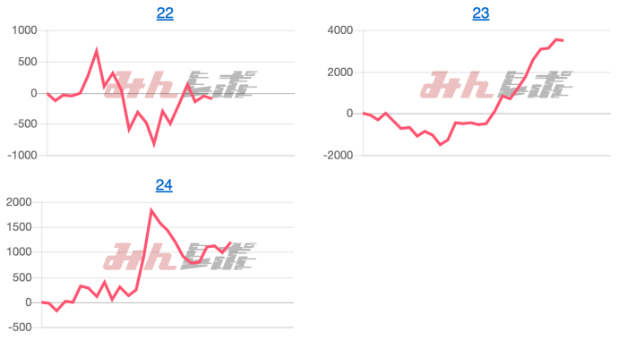 出玉スランプグラフ