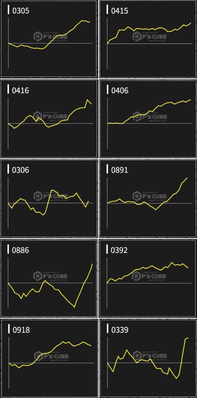 出玉スランプグラフ