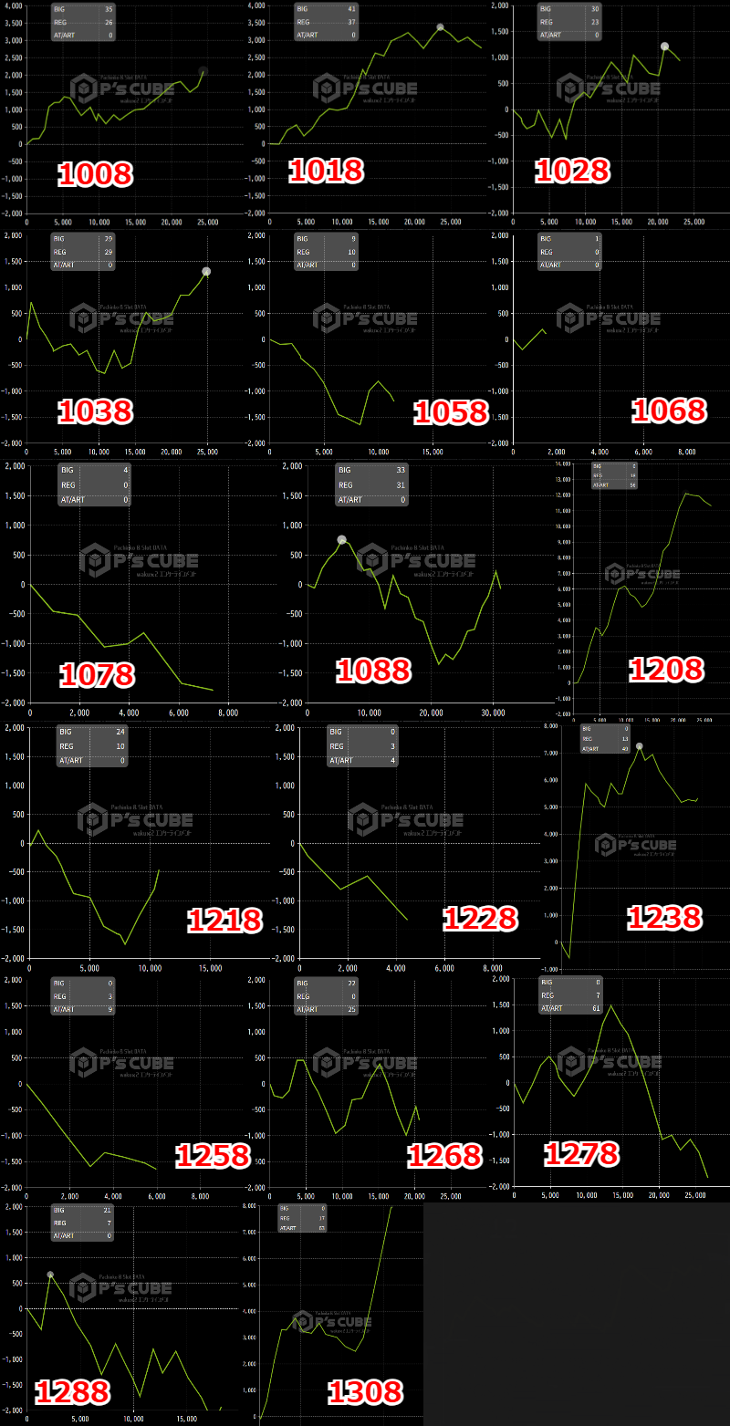 出玉スランプグラフ