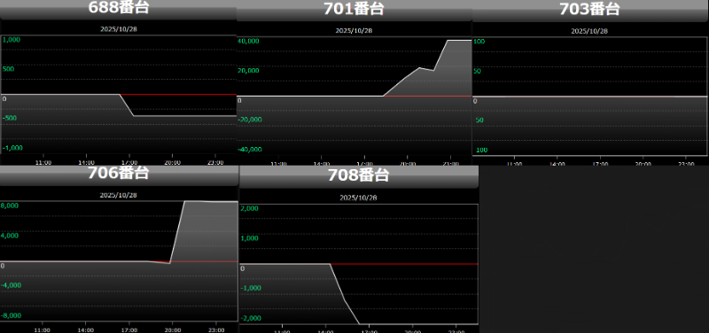 出玉スランプグラフ