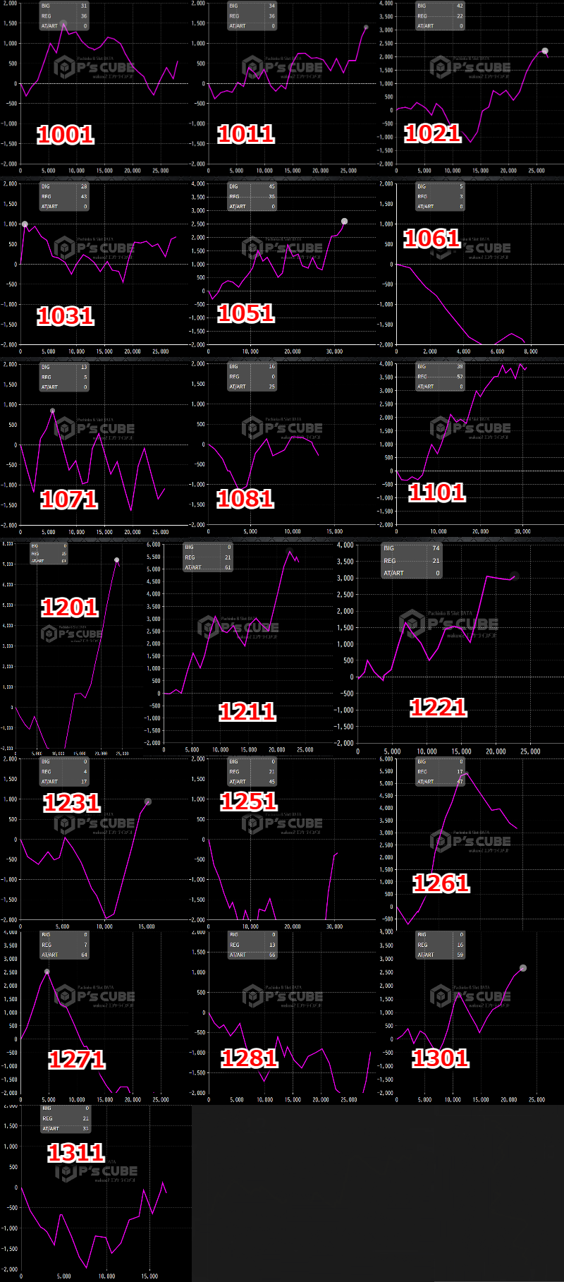 出玉スランプグラフ