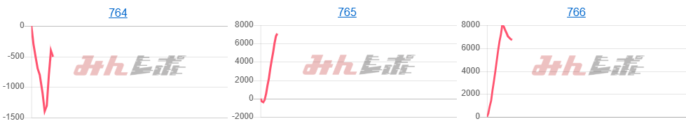 出玉スランプグラフ