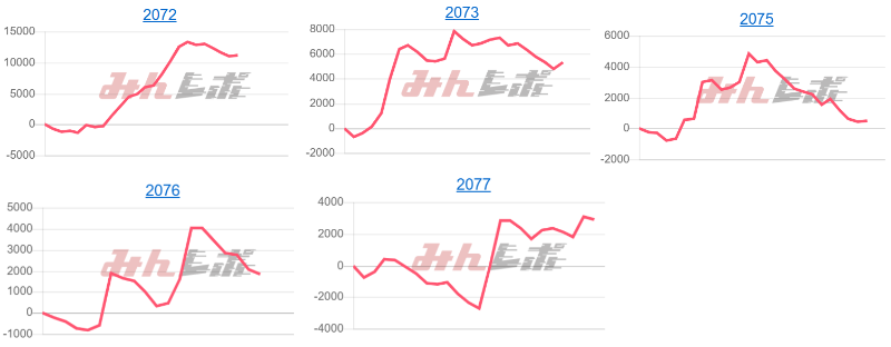 出玉スランプグラフ