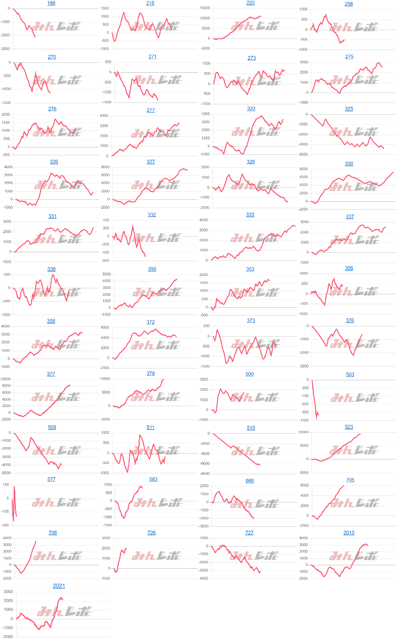 出玉スランプグラフ