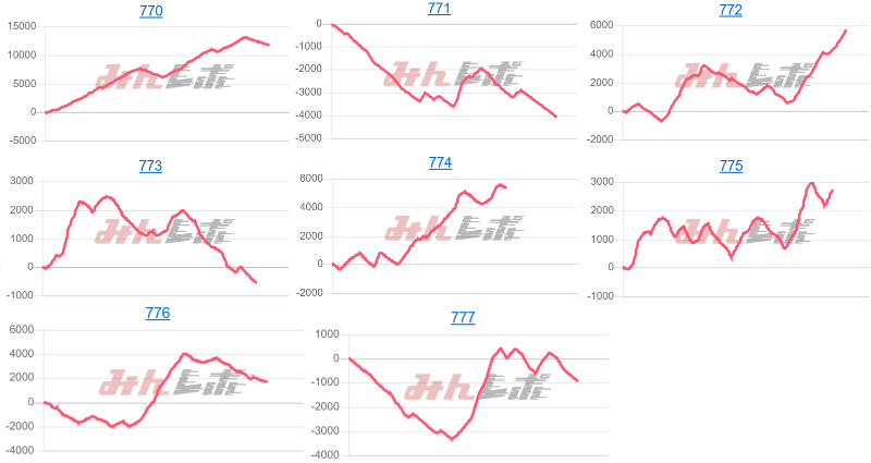 出玉スランプグラフ