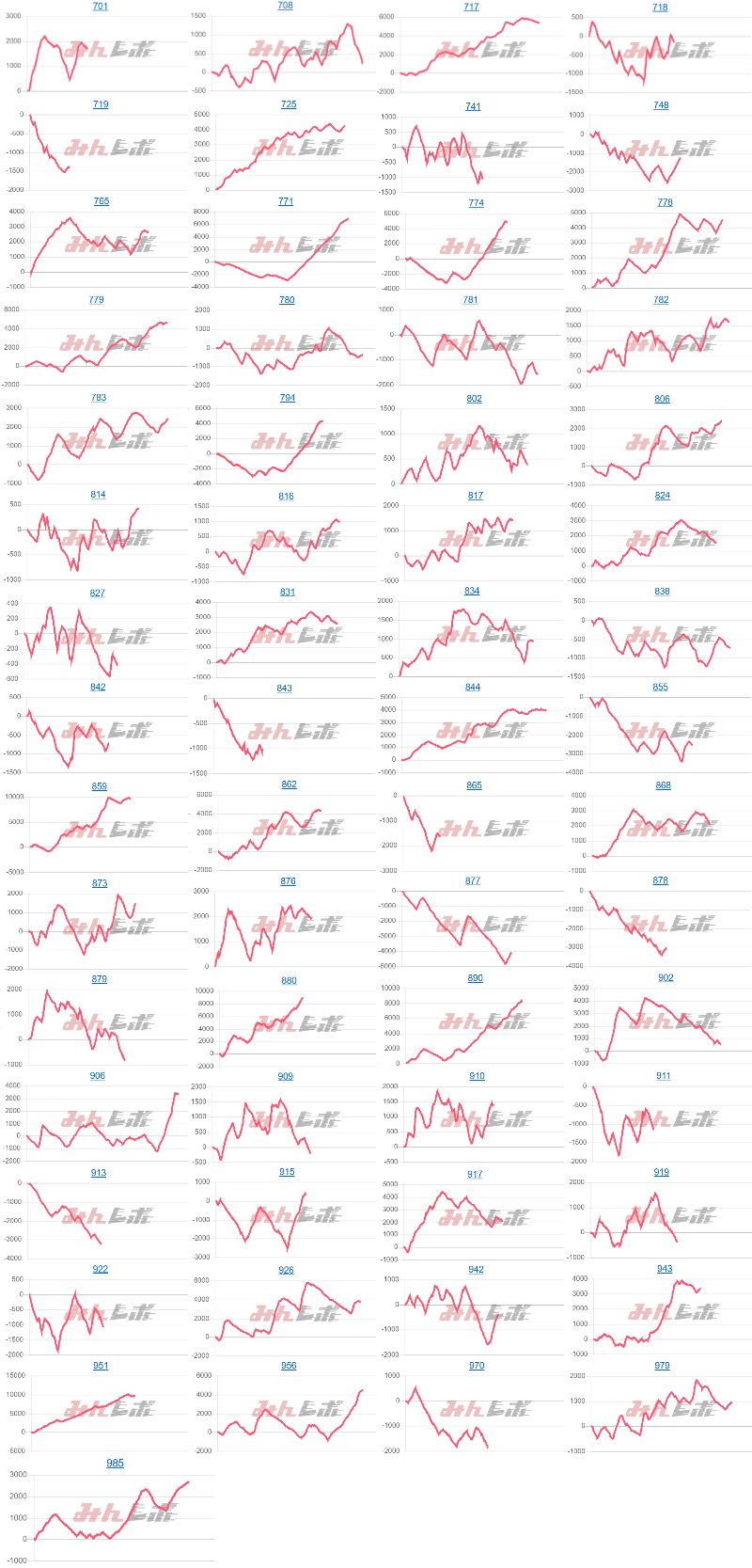 出玉スランプグラフ