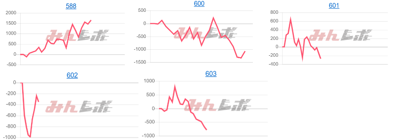 出玉スランプグラフ