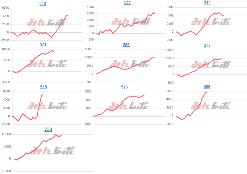 出玉スランプグラフ
