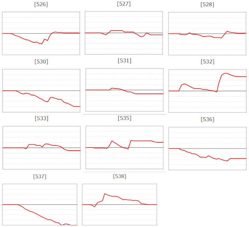 出玉スランプグラフ