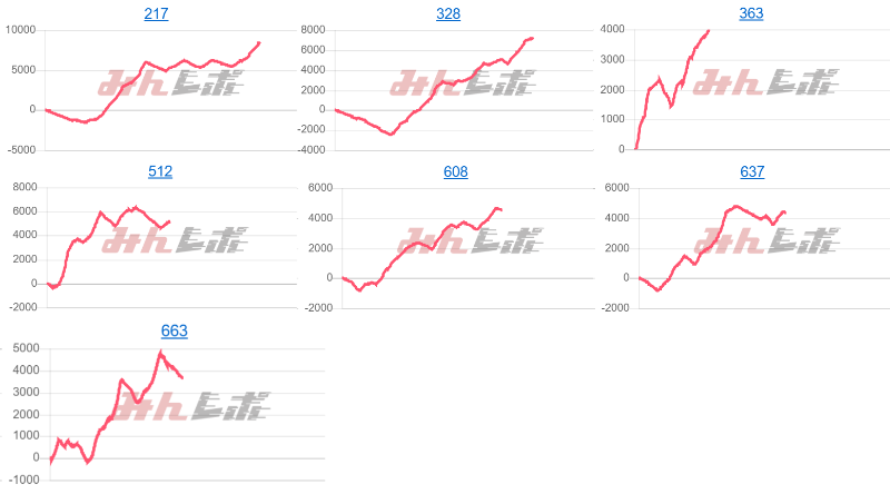 出玉スランプグラフ