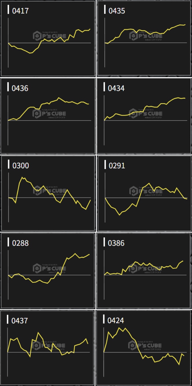 出玉スランプグラフ